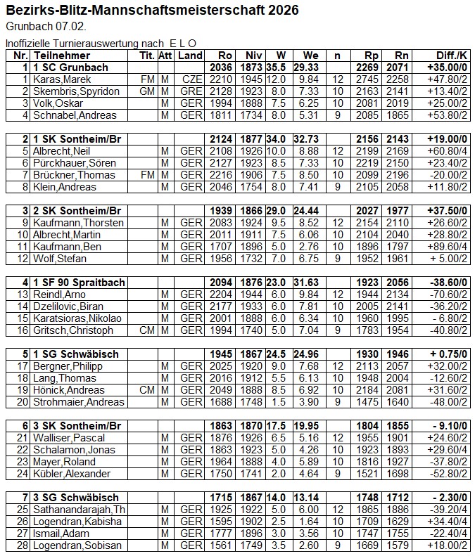 BBMM 2026 inoff. Elo 1