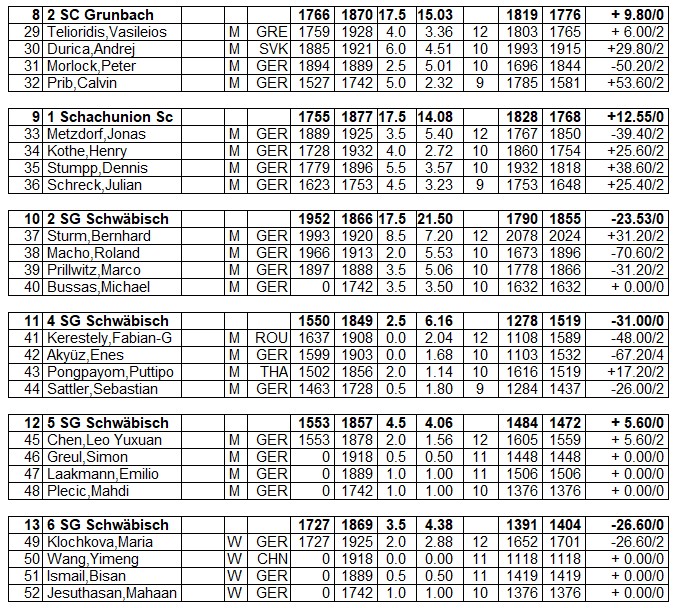 BBMM 2026 inoff. Elo 2